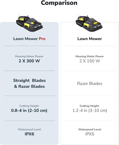 YARBO Robot Lawn Mower Pro, Wire-Free AI Vision & RTK Navigation, Up to 6 Acres