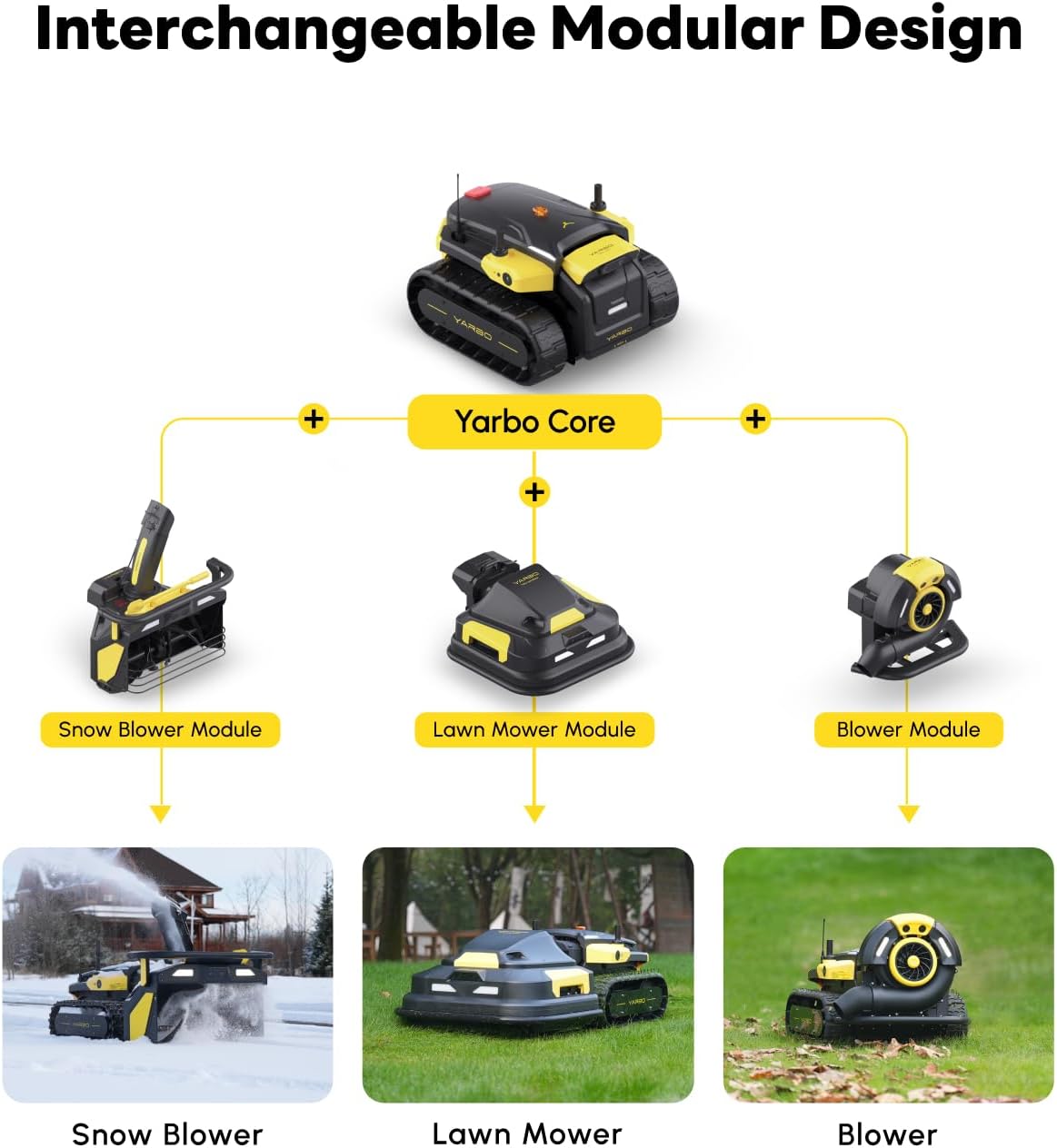 YARBO 4-in-1 Modular Robot Lawn Mower, Snow & Leaf Blower with RTK